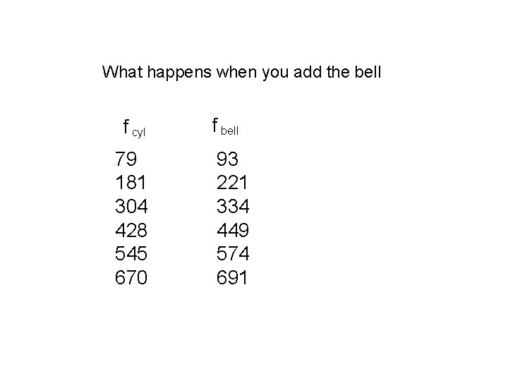 What happens when you add the bell f cyl 79 181 304 428 545