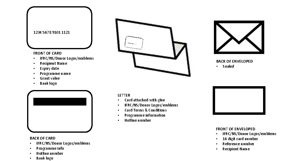 1234 5678 9101 1121 FRONT OF CARD • IFRC/NS/Donor Logos/emblems • Recipient Name •