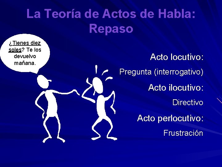 La Teoría de Actos de Habla: Repaso ¿Tienes diez soles? Te los devuelvo mañana.