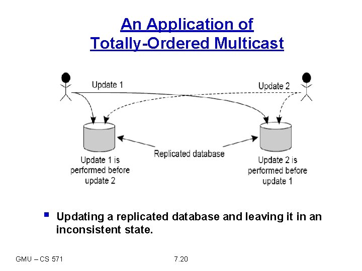 An Application of Totally-Ordered Multicast § Updating a replicated database and leaving it in