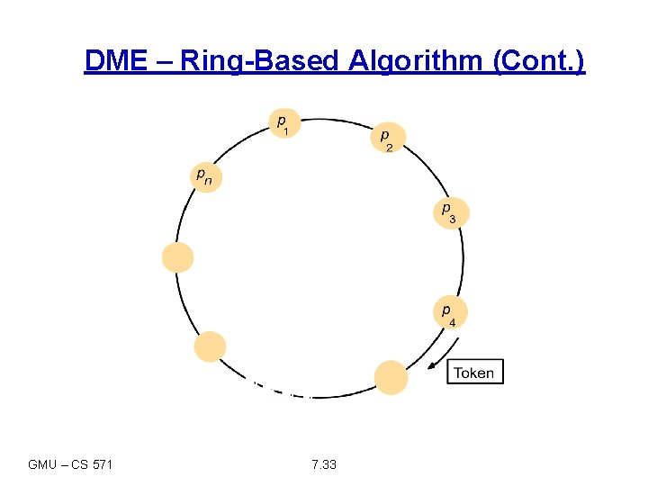 DME – Ring-Based Algorithm (Cont. ) GMU – CS 571 7. 33 