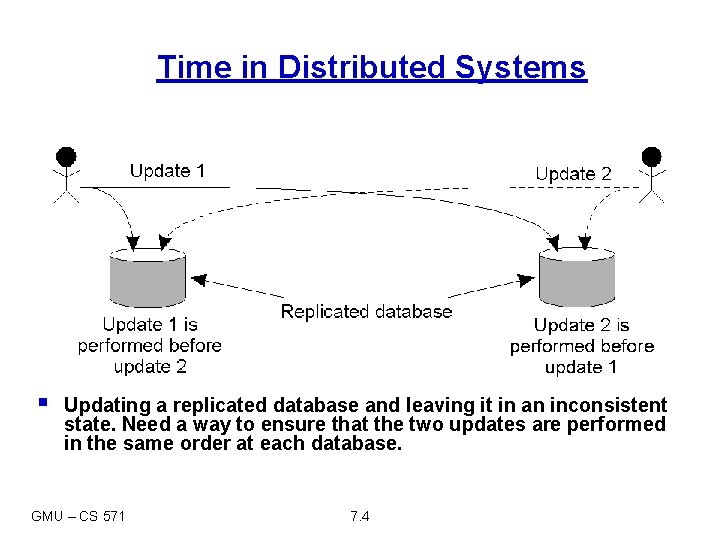 Time in Distributed Systems § Updating a replicated database and leaving it in an