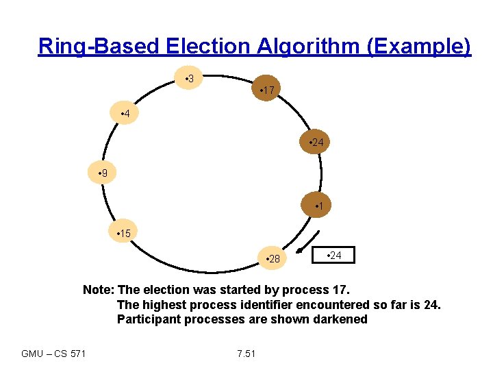 Ring-Based Election Algorithm (Example) • 3 • 17 • 4 • 24 • 9