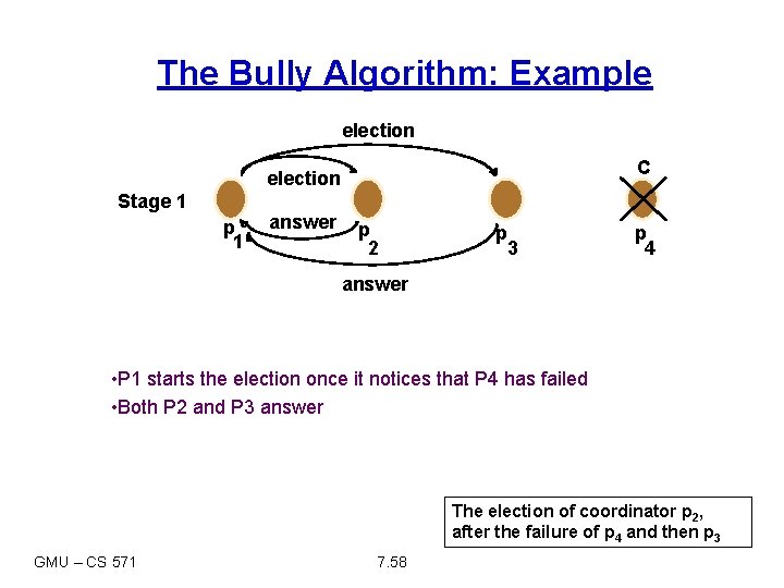 The Bully Algorithm: Example election C election Stage 1 p 1 answer p 2