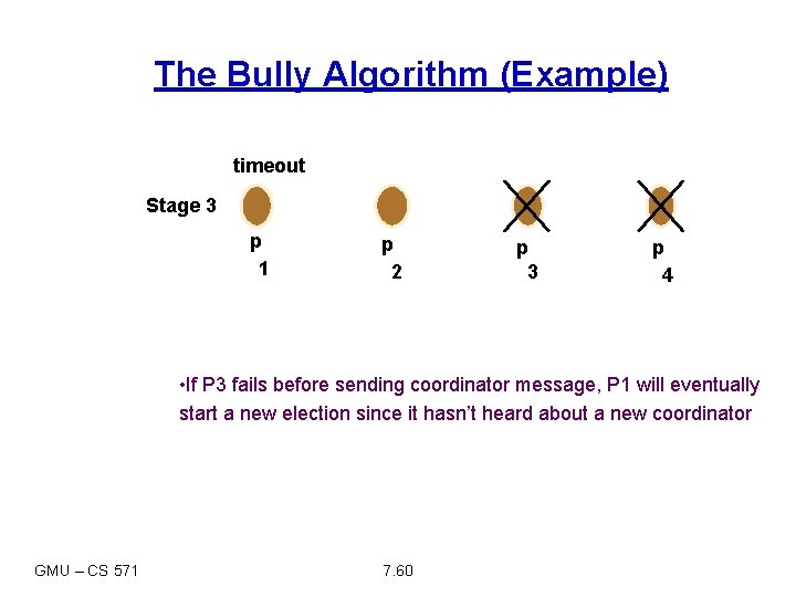 The Bully Algorithm (Example) timeout Stage 3 p 1 p 2 p 3 p