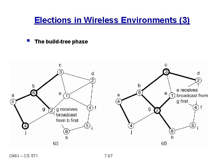 Elections in Wireless Environments (3) § The build-tree phase GMU – CS 571 7.