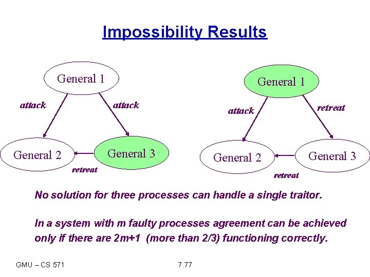 Impossibility Results General 1 attack General 3 General 2 retreat No solution for three