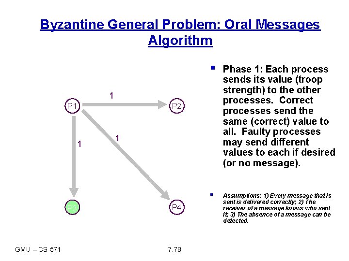 Byzantine General Problem: Oral Messages Algorithm § 1 P 2 1 1 § P