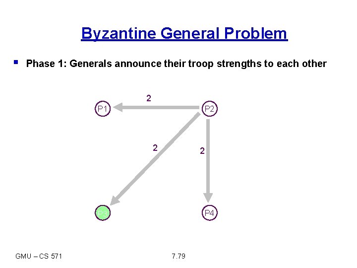 Byzantine General Problem § Phase 1: Generals announce their troop strengths to each other