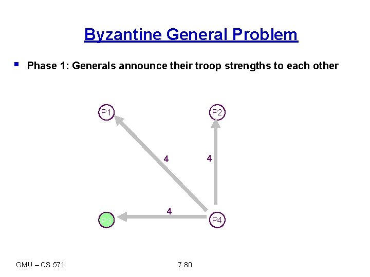 Byzantine General Problem § Phase 1: Generals announce their troop strengths to each other