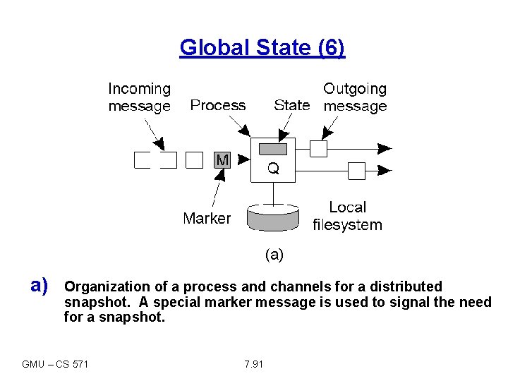 Global State (6) a) Organization of a process and channels for a distributed snapshot.