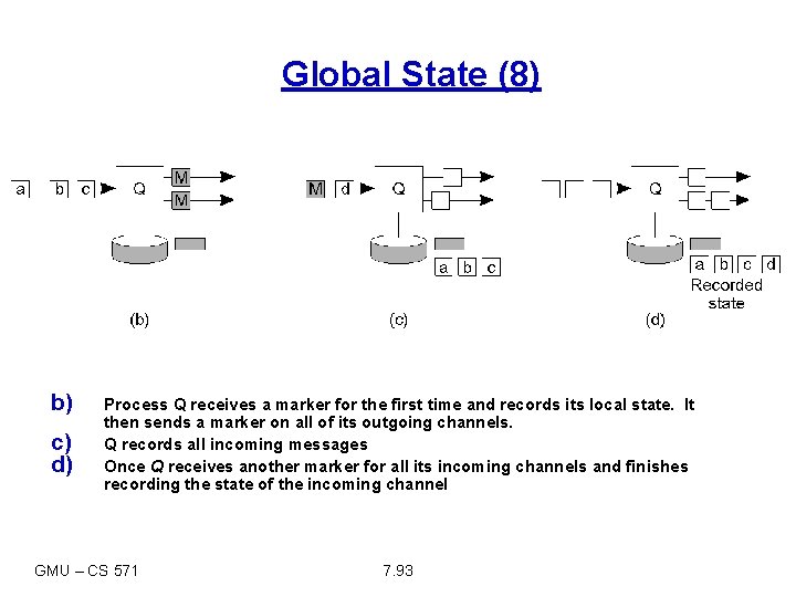 Global State (8) b) c) d) Process Q receives a marker for the first