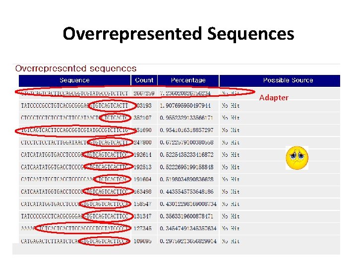 RNASeq data analysis Qi Liu Department of Biomedical