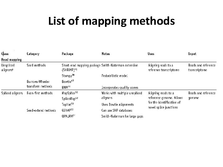 List of mapping methods 