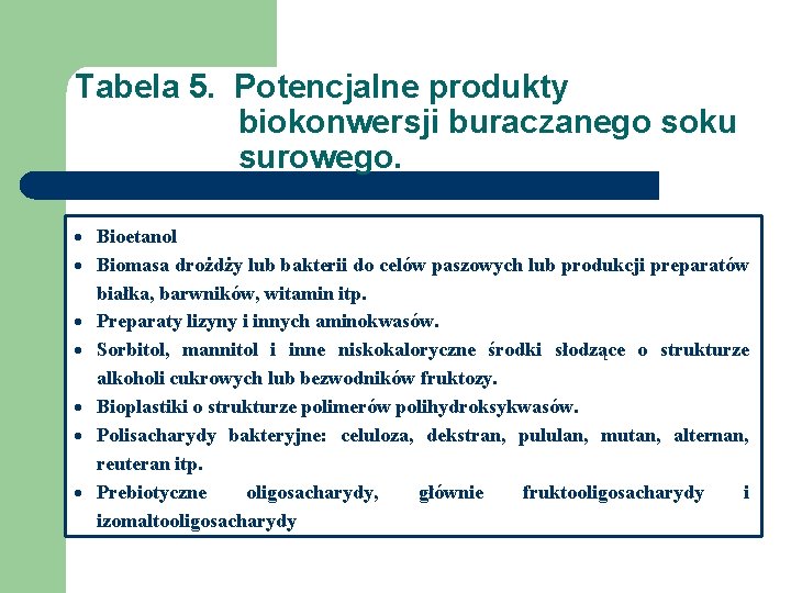 Tabela 5. Potencjalne produkty biokonwersji buraczanego soku surowego. Bioetanol Biomasa drożdży lub bakterii do