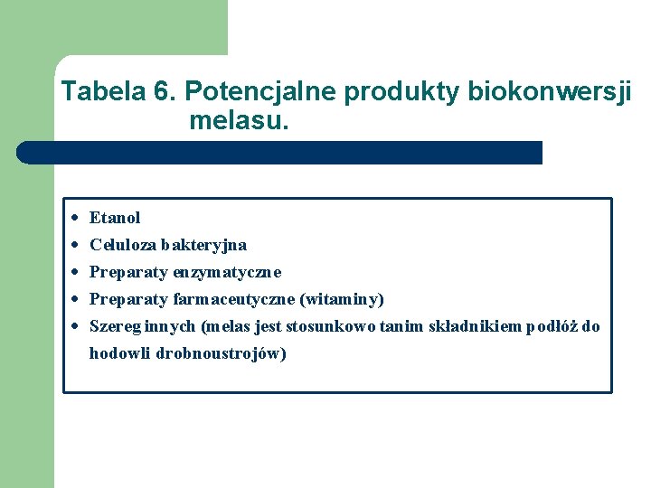 Tabela 6. Potencjalne produkty biokonwersji melasu. Etanol Celuloza bakteryjna Preparaty enzymatyczne Preparaty farmaceutyczne (witaminy)