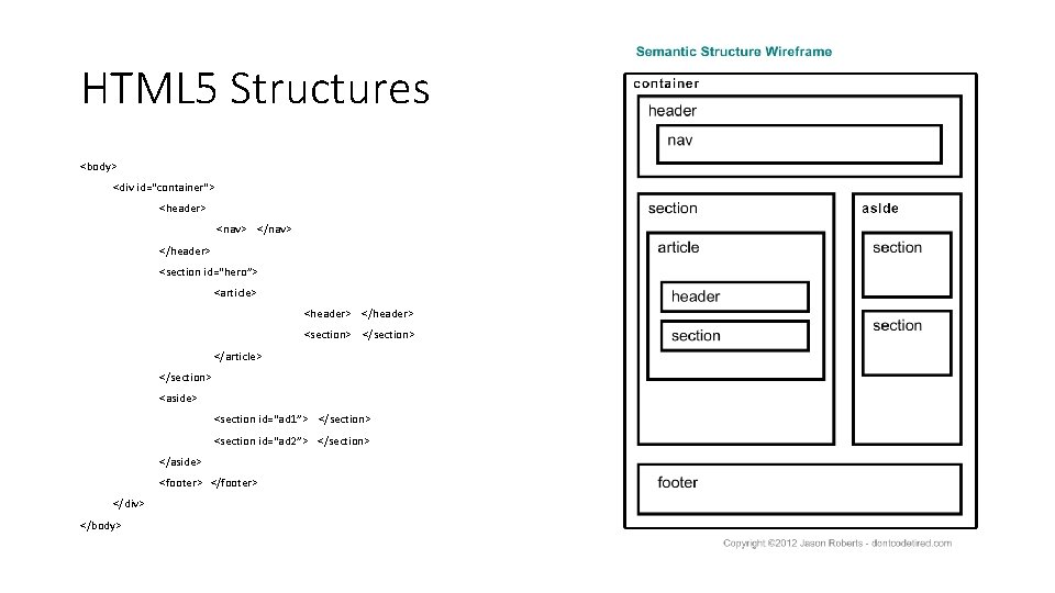 HTML 5 Structures <body> <div id="container"> <header> <nav> </header> <section id=“hero”> <article> <header> </header> HTML 5 Structures <body> <div id="container"> <header> <nav> </header> <section id=“hero”> <article> <header> </header>