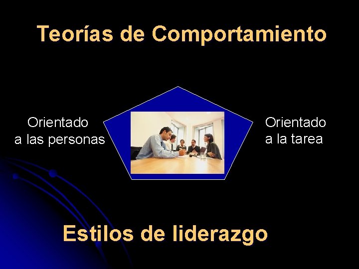 Teorías de Comportamiento Orientado a las personas Orientado a la tarea Estilos de liderazgo