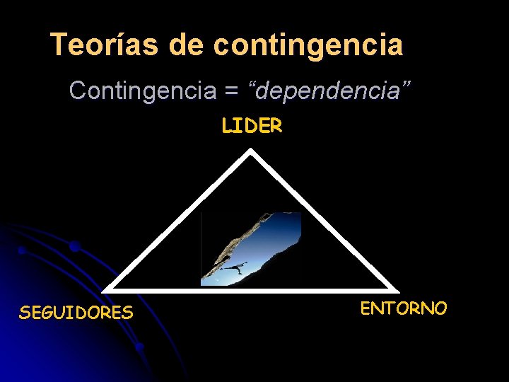 Teorías de contingencia Contingencia = “dependencia” LIDER SEGUIDORES ENTORNO 