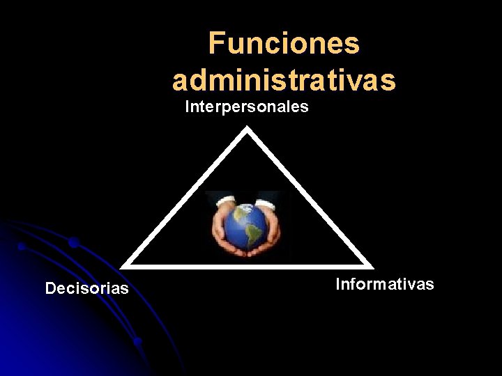 Funciones administrativas Interpersonales Decisorias Informativas 