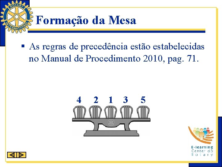 Formação da Mesa § As regras de precedência estão estabelecidas no Manual de Procedimento
