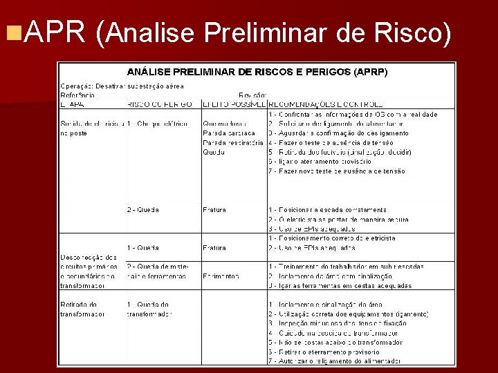 n. APR (Analise Preliminar de Risco) 