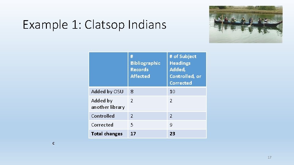 Example 1: Clatsop Indians # Bibliographic Records Affected # of Subject Headings Added, Controlled,