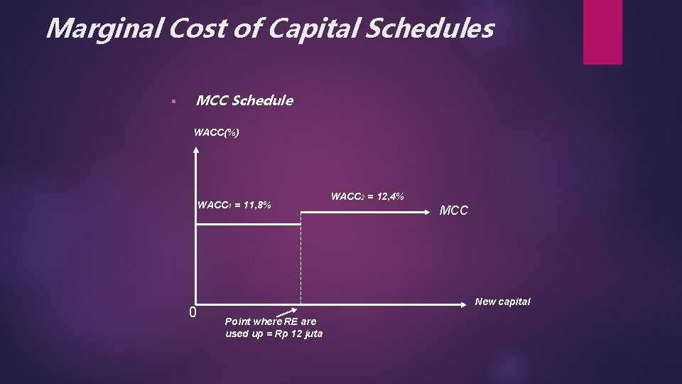 Marginal Cost of Capital Schedules § MCC Schedule WACC(%) WACC 1 = 11, 8%