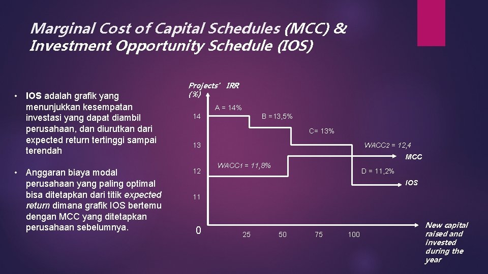 Marginal Cost of Capital Schedules (MCC) & Investment Opportunity Schedule (IOS) • IOS adalah