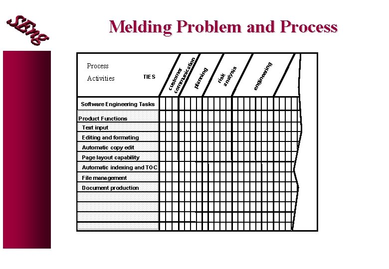 . Software Engineering Tasks Product Functions Text input Editing and formating Automatic copy edit . Software Engineering Tasks Product Functions Text input Editing and formating Automatic copy edit