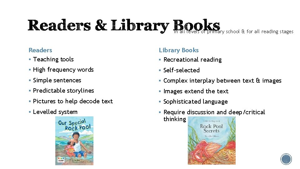 In all levels of primary school & for all reading stages Readers § Teaching