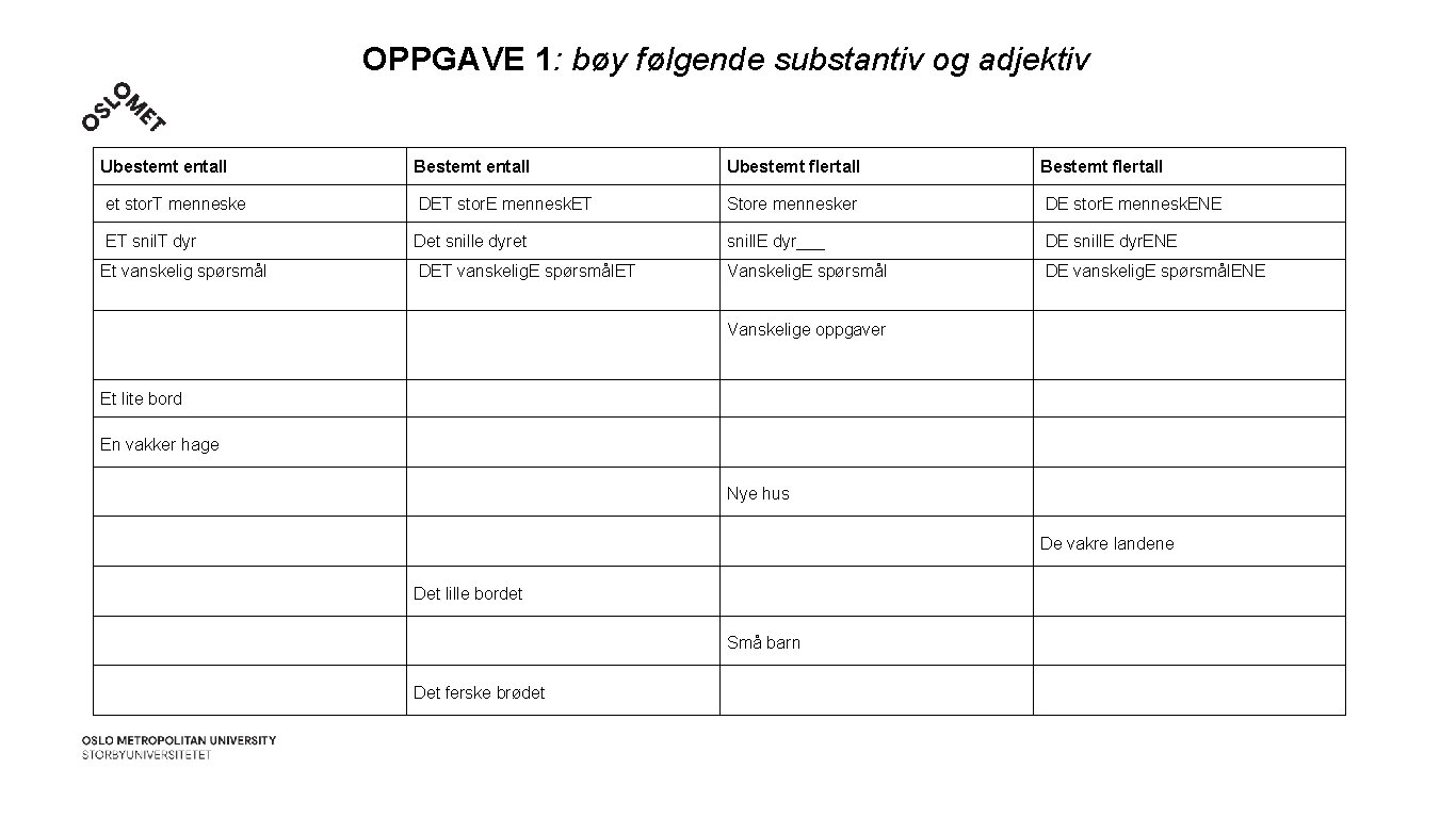 OPPGAVE 1: bøy følgende substantiv og adjektiv Ubestemt entall Bestemt entall Ubestemt flertall Bestemt