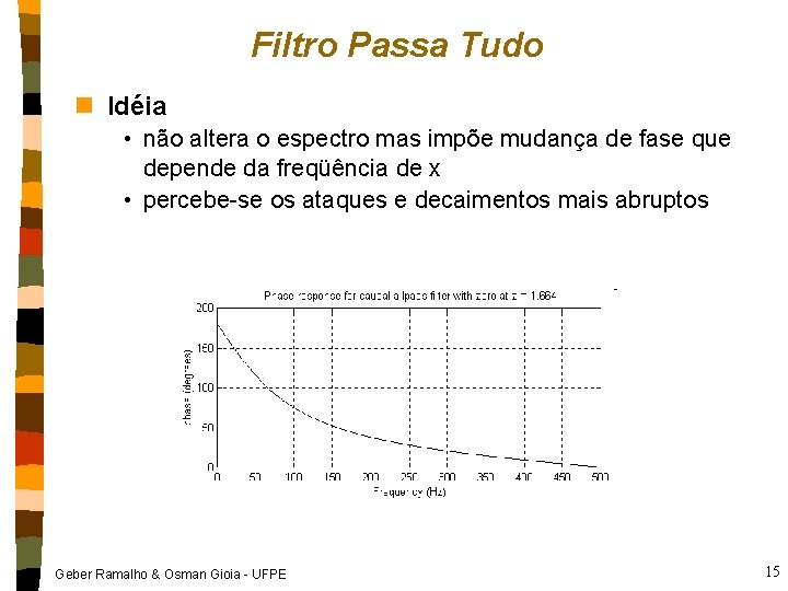 Filtro Passa Tudo n Idéia • não altera o espectro mas impõe mudança de