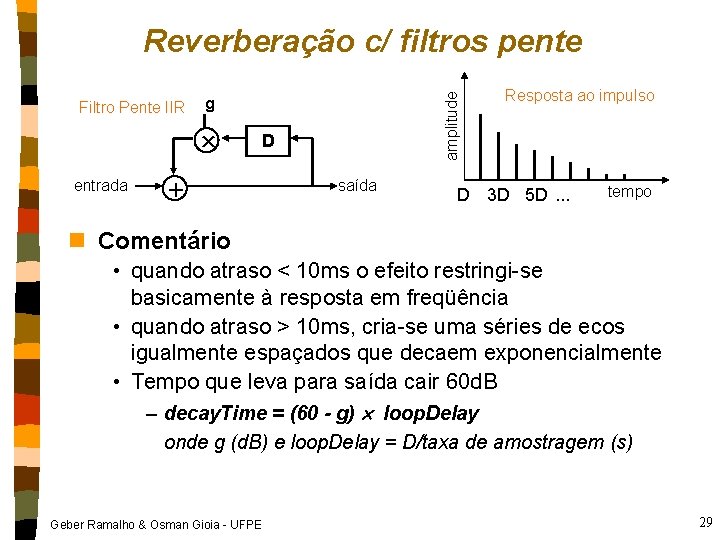 Filtro Pente IIR g × entrada amplitude Reverberação c/ filtros pente D + saída