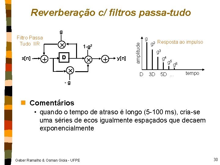 Reverberação c/ filtros passa-tudo g x[n] + g × 1 -g 2 D ×