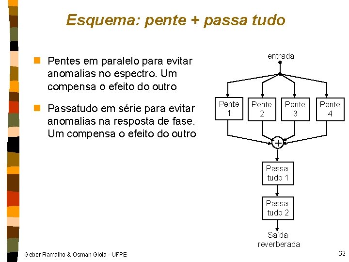 Esquema: pente + passa tudo entrada n Pentes em paralelo para evitar anomalias no