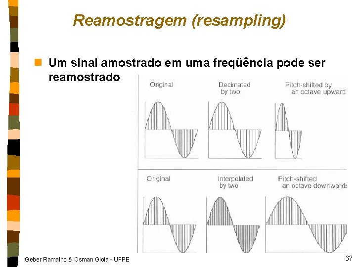 Reamostragem (resampling) n Um sinal amostrado em uma freqüência pode ser reamostrado Geber Ramalho