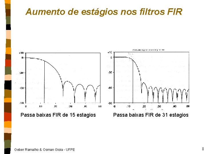 Aumento de estágios nos filtros FIR Passa baixas FIR de 15 estagios Geber Ramalho