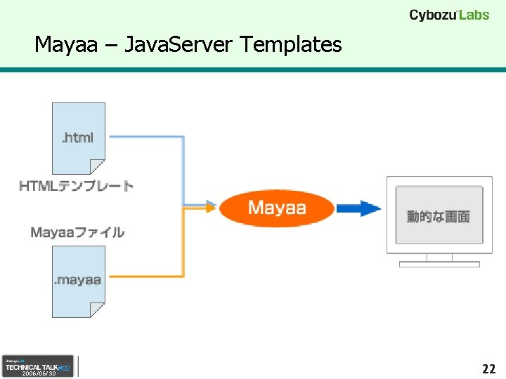 Mayaa – Java. Server Templates 2006/06/30 #02 22 