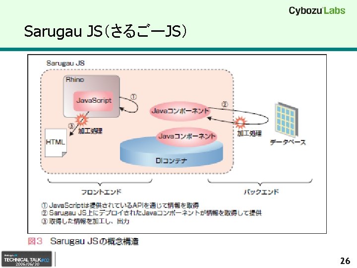 Sarugau JS（さるごーJS） 2006/06/30 #02 26 