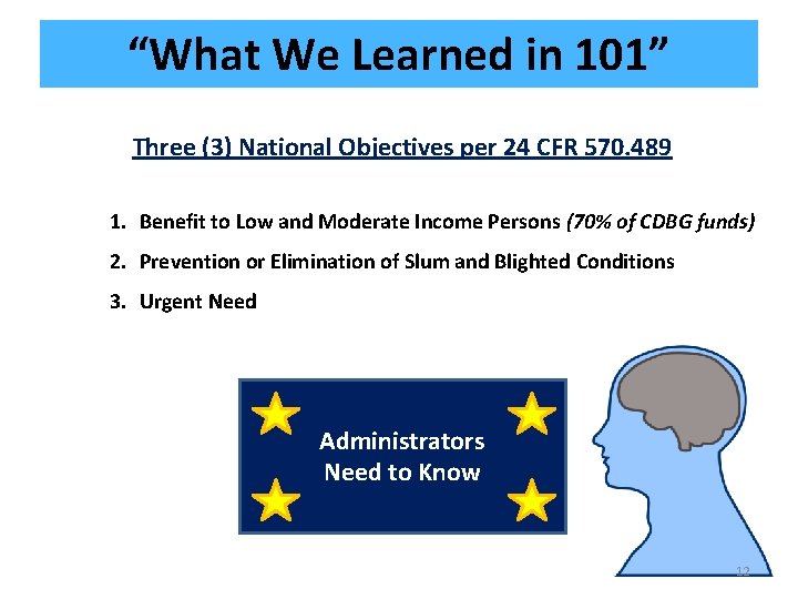 “What We Learned in 101” Three (3) National Objectives per 24 CFR 570. 489