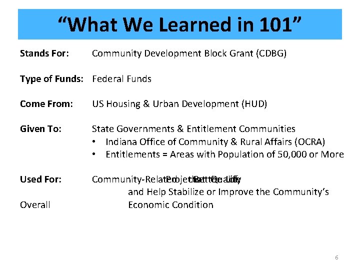 “What We Learned in 101” Stands For: Community Development Block Grant (CDBG) Type of