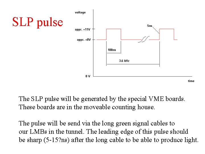 SLP pulse The SLP pulse will be generated by the special VME boards. These