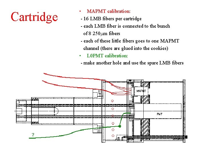 Cartridge • MAPMT calibration: - 16 LMB fibers per cartridge - each LMB fiber