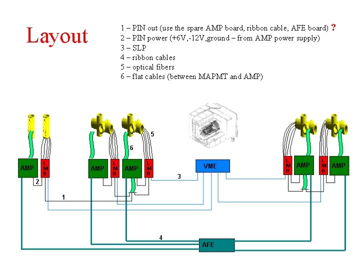 Layout 1 – PIN out (use the spare AMP board, ribbon cable, AFE board)