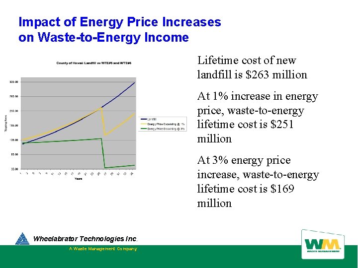 Impact of Energy Price Increases on Waste-to-Energy Income Lifetime cost of new landfill is