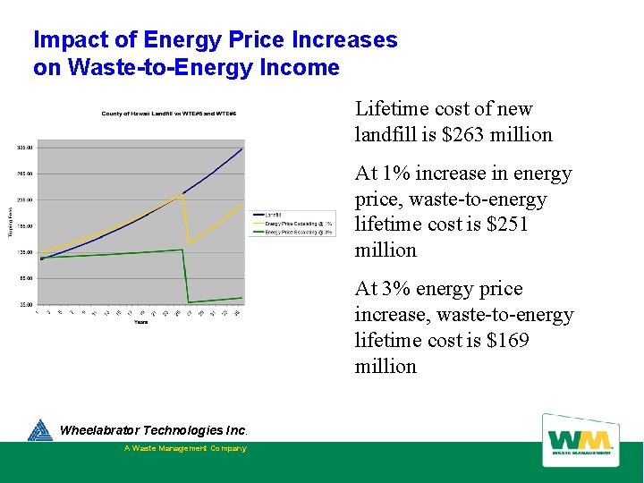 Impact of Energy Price Increases on Waste-to-Energy Income Lifetime cost of new landfill is Impact of Energy Price Increases on Waste-to-Energy Income Lifetime cost of new landfill is