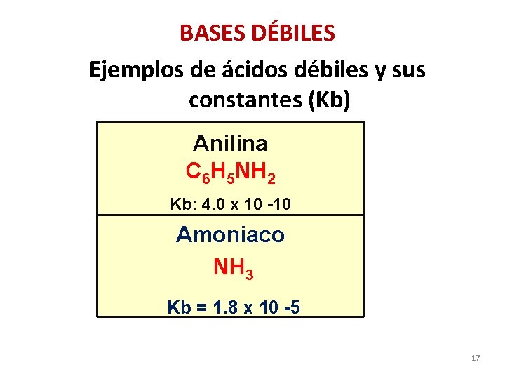 BASES DÉBILES Ejemplos de ácidos débiles y sus constantes (Kb) Anilina C 6 H