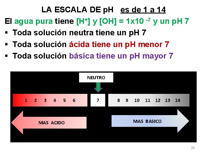 LA ESCALA DE p. H es de 1 a 14 El agua pura tiene