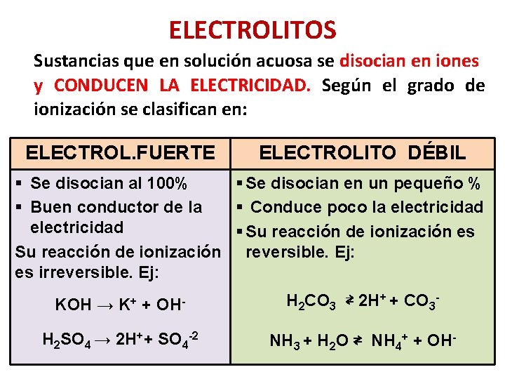 ELECTROLITOS Sustancias que en solución acuosa se disocian en iones y CONDUCEN LA ELECTRICIDAD.